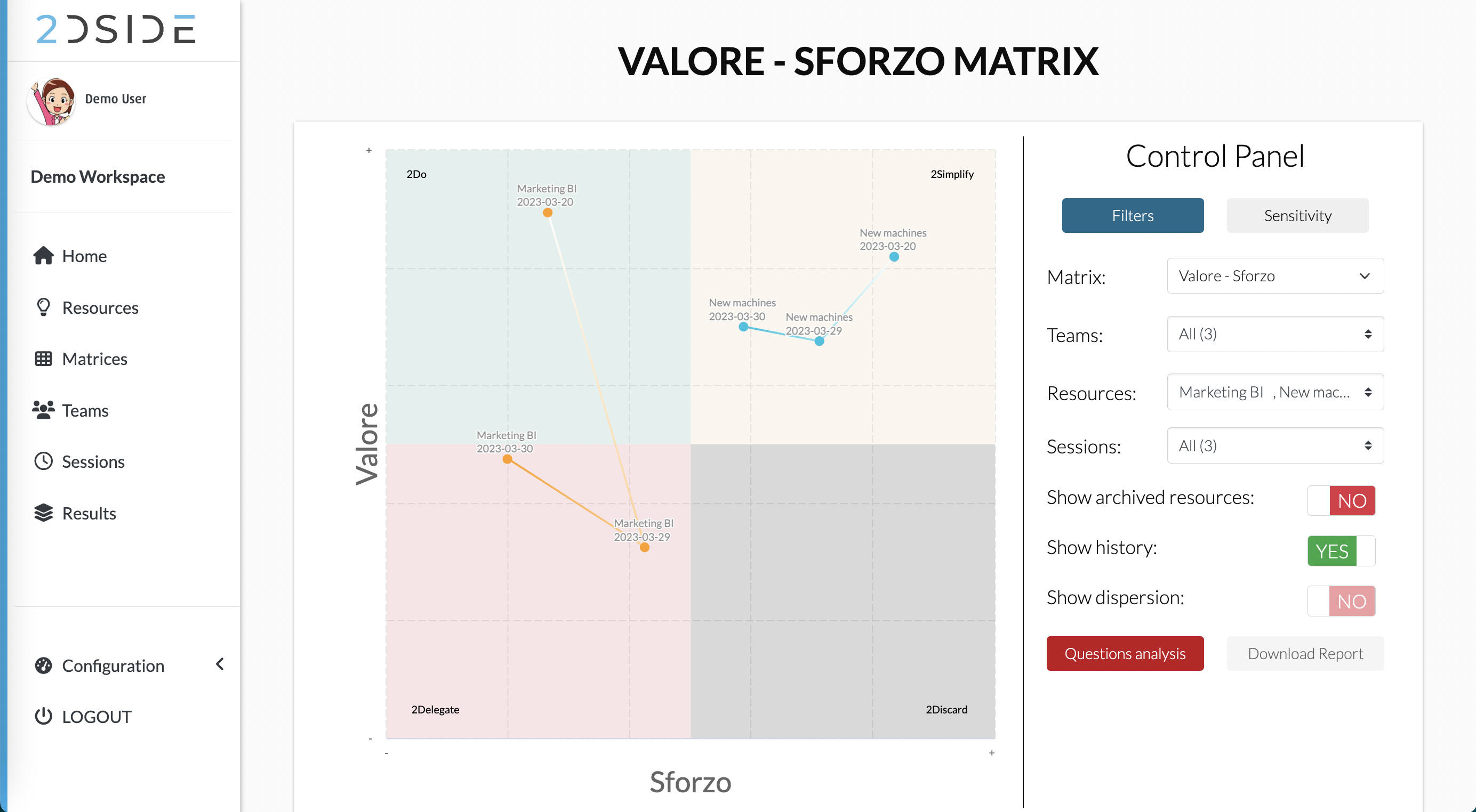 Follow how your evaluation change in time